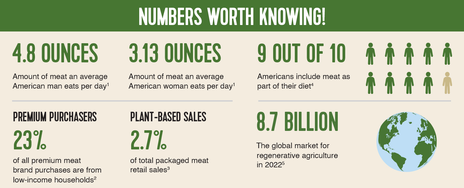 Numbers Worth Knowing   Applegate